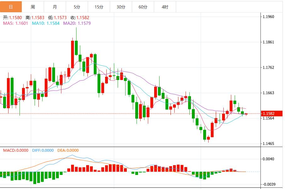 【富拓外汇市场评论】：美联储会议纪要与非农数据公布前，美元指数企稳(图2)