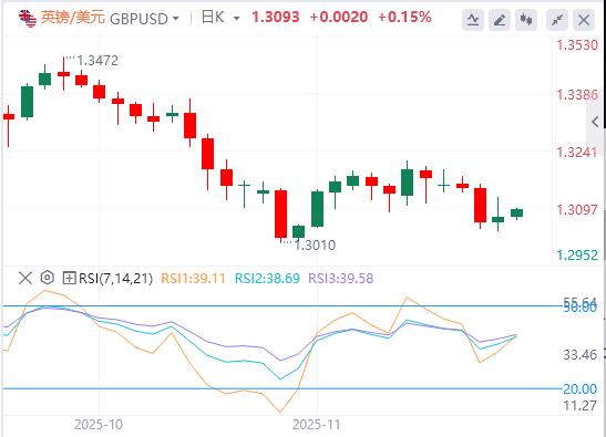 【FXTM官网】：全球抛售潮愈演愈烈！美联储降息押注减少(图2)