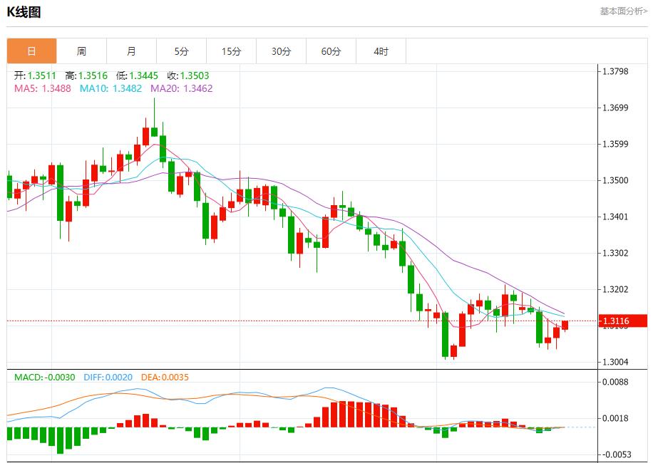 【富拓外汇平台】:美债收益率高企,11月24日现货黄金、白银、原油、外汇短线走势分析(图2) 【富拓外汇平台】:美债收益率高企,11月24日现货黄金、白银、原油、外汇短线走势分析(图2)