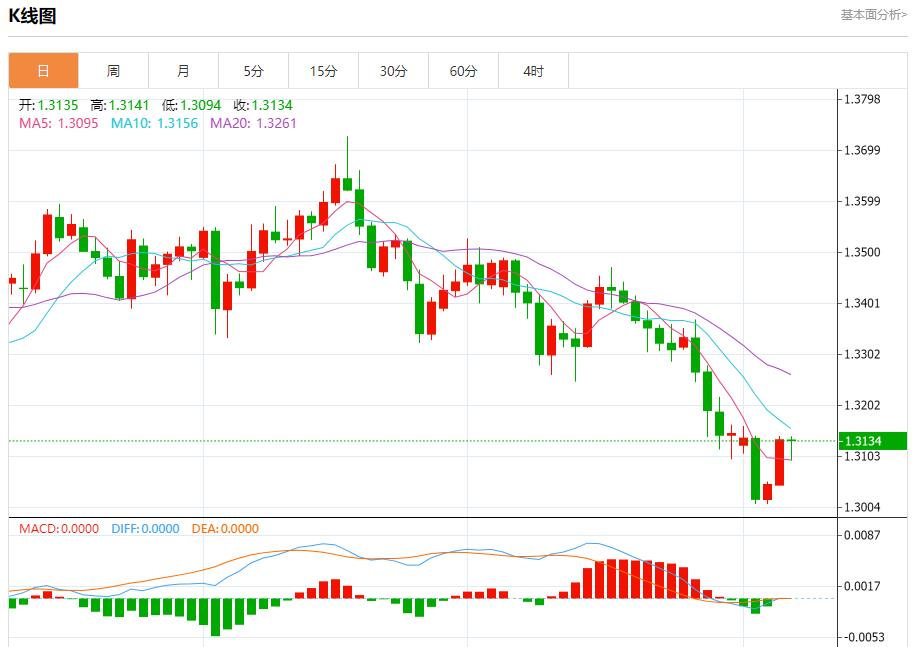 【FXTM官网】:美国数据黑洞持续扩大,11月7日现货黄金、白银、原油、外汇短线走势分析(图2) 【FXTM官网】:美国数据黑洞持续扩大,11月7日现货黄金、白银、原油、外汇短线走势分析(图2)