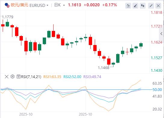 【富拓外汇官网】：市场评估英国数据，静候美联储官员政策指引(图1)