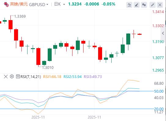 【富拓外汇平台】:普京称和平协议“尚无最终版”,欧洲央行降息周期已结束?(图3) 【富拓外汇平台】:普京称和平协议“尚无最终版”,欧洲央行降息周期已结束?(图3)