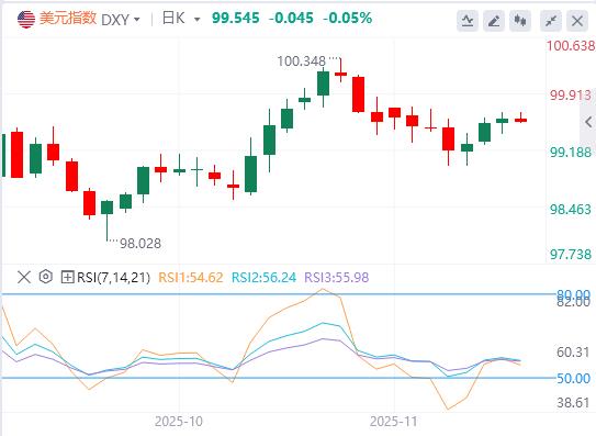 【富拓外汇平台】：工厂订单反弹已滞后，VIX飙升拉响警报 市场紧盯英伟达财报(图1)