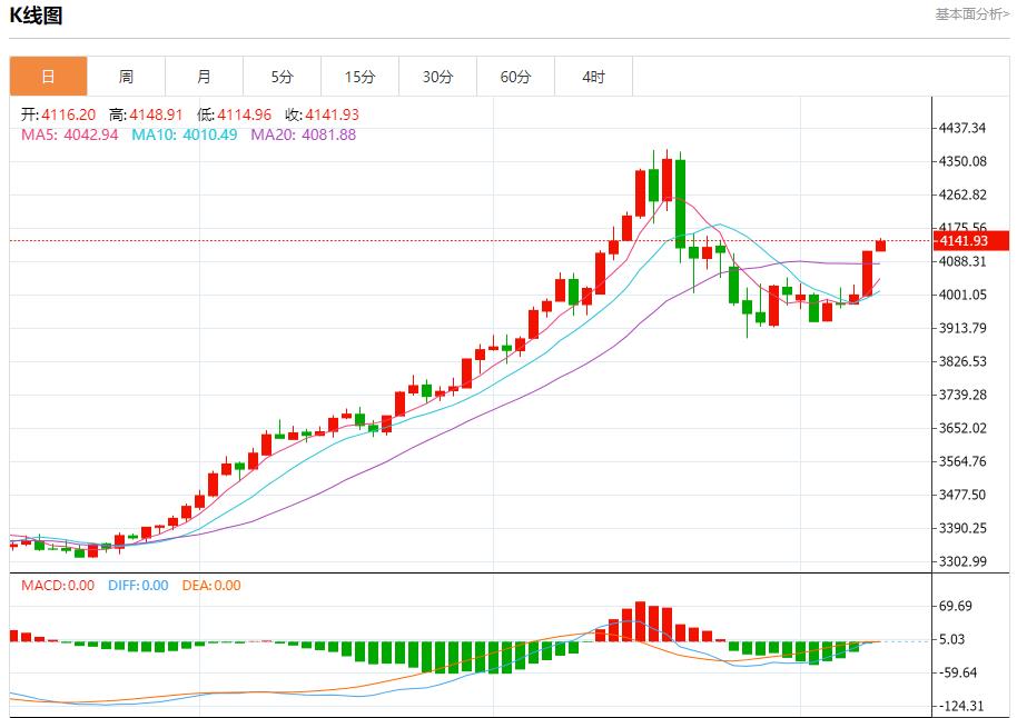 【FXTM官网】:欧元区收益率高位僵持,11月11日现货黄金、白银、原油、外汇短线走势分析(图3) 【FXTM官网】:欧元区收益率高位僵持,11月11日现货黄金、白银、原油、外汇短线走势分析(图3)