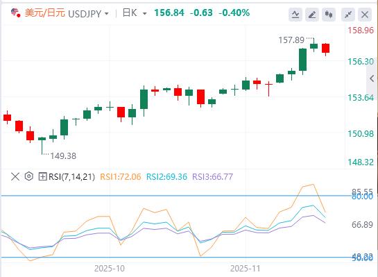 【FXTM官网】：全球抛售潮愈演愈烈！美联储降息押注减少(图3)
