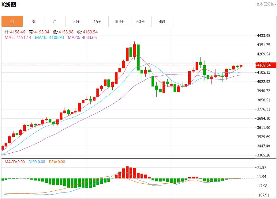 【FXTM富拓】：德国通胀意外加速，11月28日现货黄金、白银、原油、外汇短线走势分析(图3)