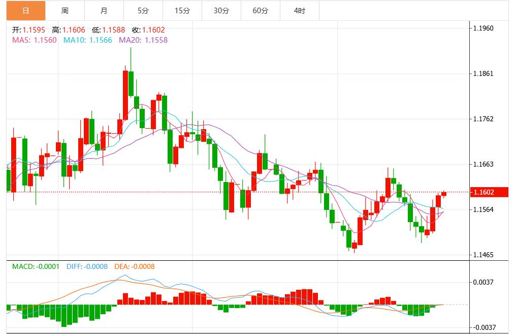 【富拓外汇官网】：美联储新主席热门人选主张降息，美元指数承压(图2)