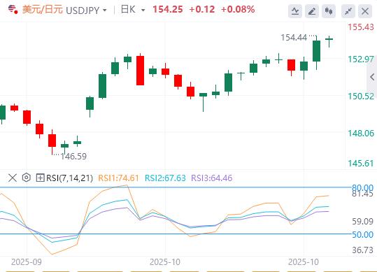 【FXTM官网】：随着央行尘埃落定，美元坚守周线涨幅(图3)