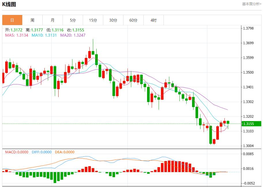 【FXTM官网】:欧元区收益率高位僵持,11月11日现货黄金、白银、原油、外汇短线走势分析(图2) 【FXTM官网】:欧元区收益率高位僵持,11月11日现货黄金、白银、原油、外汇短线走势分析(图2)