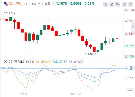 【富拓外汇市场分析】：市场静待美联储表态，美众议院投票融资法案(图1)