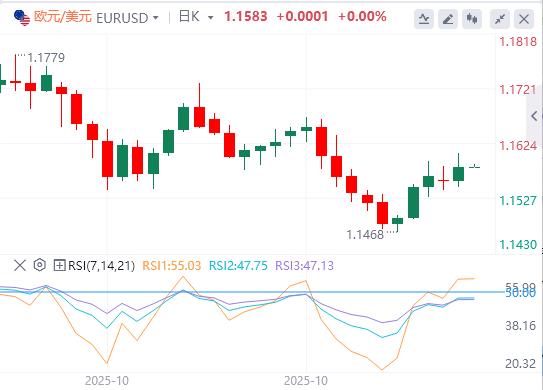 【富拓外汇】：临时拨款法案即将闯关众议院，美劳动力市场仍在恶化？(图2)
