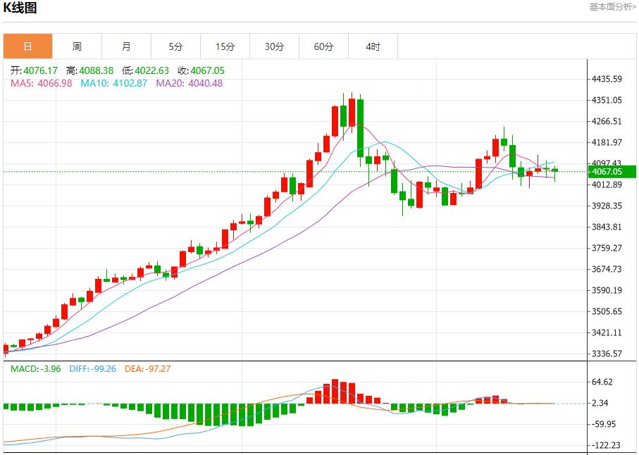【富拓外汇市场分析】：美联储高官再放鸽声，11月21日现货黄金、白银、原油、外汇短线走势分析(图3)