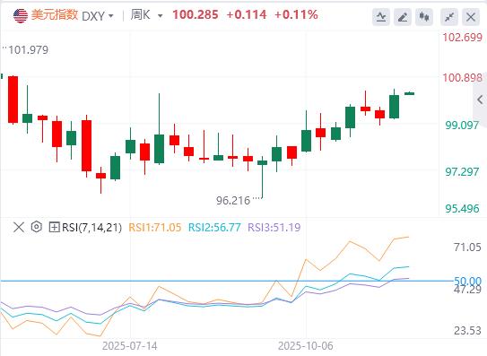 【富拓外汇】:欧洲提交修改版和平计划,美联储“三把手”放鸽重燃12月降息预期(图1) 【富拓外汇】:欧洲提交修改版和平计划,美联储“三把手”放鸽重燃12月降息预期(图1)
