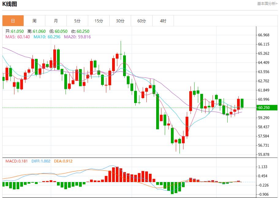 【富拓外汇决策分析】:全球通胀呈现分化,11月12日现货黄金、白银、原油、外汇短线走势分析(图5) 【富拓外汇决策分析】:全球通胀呈现分化,11月12日现货黄金、白银、原油、外汇短线走势分析(图5)
