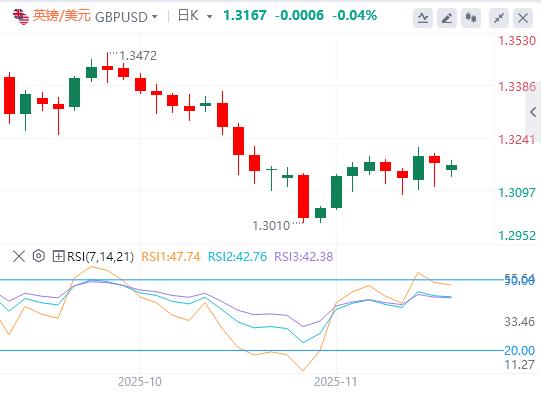 【富拓外汇】：美元企稳，焦点仍集中在美联储(图2)