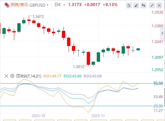 【富拓外汇决策分析】:市场情绪恶化,投资者重估美联储利率前景(图2) 【富拓外汇决策分析】:市场情绪恶化,投资者重估美联储利率前景(图2)