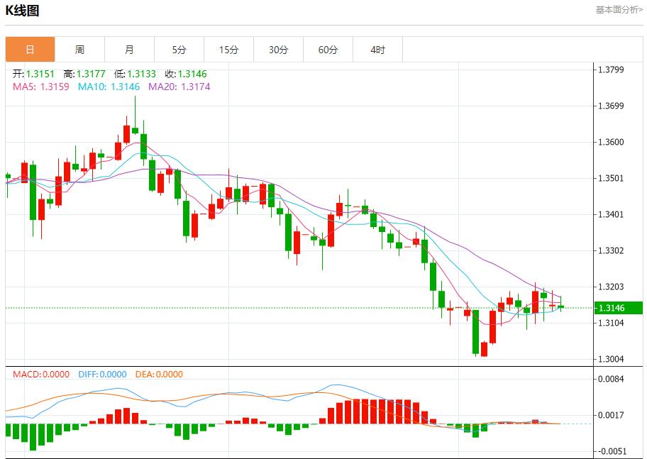 【富拓外汇市场分析】:特朗普政治根基现裂痕,11月18日现货黄金、白银、原油、外汇短线走势分析(图2) 【富拓外汇市场分析】:特朗普政治根基现裂痕,11月18日现货黄金、白银、原油、外汇短线走势分析(图2)