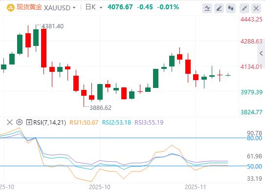 【富拓外汇市场分析】:非农大增失业率反创新高!美联储鹰派出击,日元160红线告急(图4) 【富拓外汇市场分析】:非农大增失业率反创新高!美联储鹰派出击,日元160红线告急(图4)