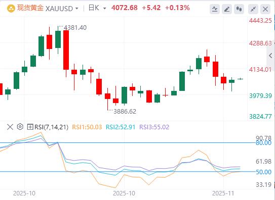 【富拓外汇官网】：“小非农”疲软、特朗普抱怨、日央行放鹰，共同引爆金价！(图4)