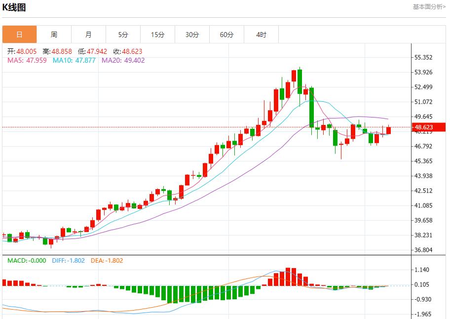 【FXTM官网】:美国数据黑洞持续扩大,11月7日现货黄金、白银、原油、外汇短线走势分析(图4) 【FXTM官网】:美国数据黑洞持续扩大,11月7日现货黄金、白银、原油、外汇短线走势分析(图4)