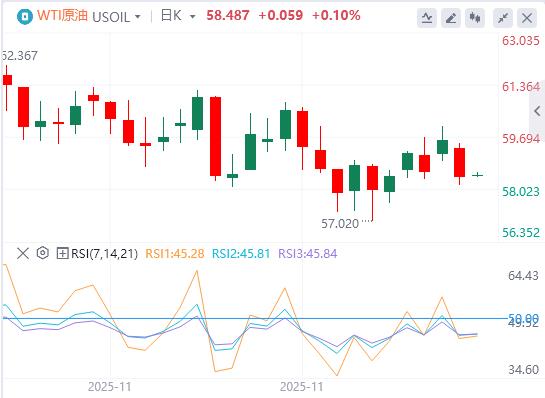 【富拓外汇官网】:美元指数承压,特朗普预告明年初揭晓美联储“新掌门”(图5) 【富拓外汇官网】:美元指数承压,特朗普预告明年初揭晓美联储“新掌门”(图5)