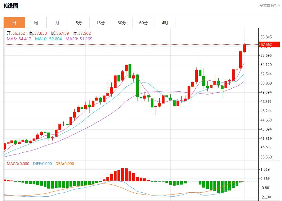 【富拓外汇市场评论】:OPEC+祭出新铁腕,12月1日现货黄金、白银、原油、外汇短线走势分析(图4) 【富拓外汇市场评论】:OPEC+祭出新铁腕,12月1日现货黄金、白银、原油、外汇短线走势分析(图4)