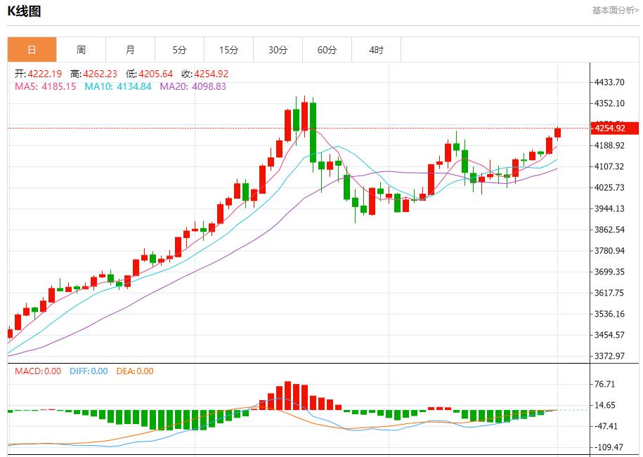 【富拓外汇市场评论】:OPEC+祭出新铁腕,12月1日现货黄金、白银、原油、外汇短线走势分析(图3) 【富拓外汇市场评论】:OPEC+祭出新铁腕,12月1日现货黄金、白银、原油、外汇短线走势分析(图3)