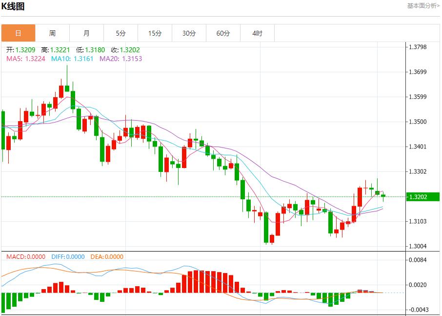 【富拓外汇平台】:通胀数据搅动市场,12月2日现货黄金、白银、原油、外汇短线走势分析(图2) 【富拓外汇平台】:通胀数据搅动市场,12月2日现货黄金、白银、原油、外汇短线走势分析(图2)