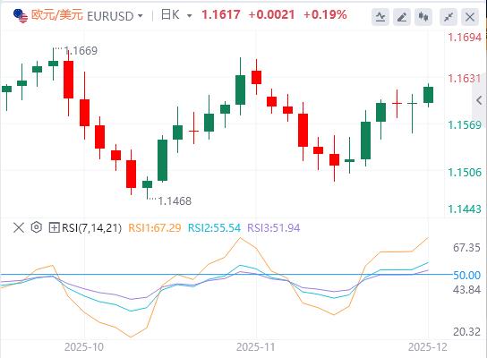 【富拓外汇决策分析】：12月开局风险大溃败！日本发出迄今最清晰加息信号(图1)