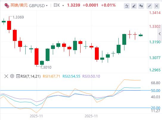 【富拓外汇决策分析】：美指徘徊在两周低点附近，白银刷新历史新高！(图3)